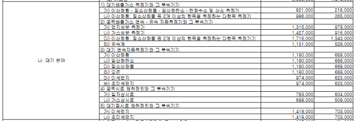 정도검사수수료.png